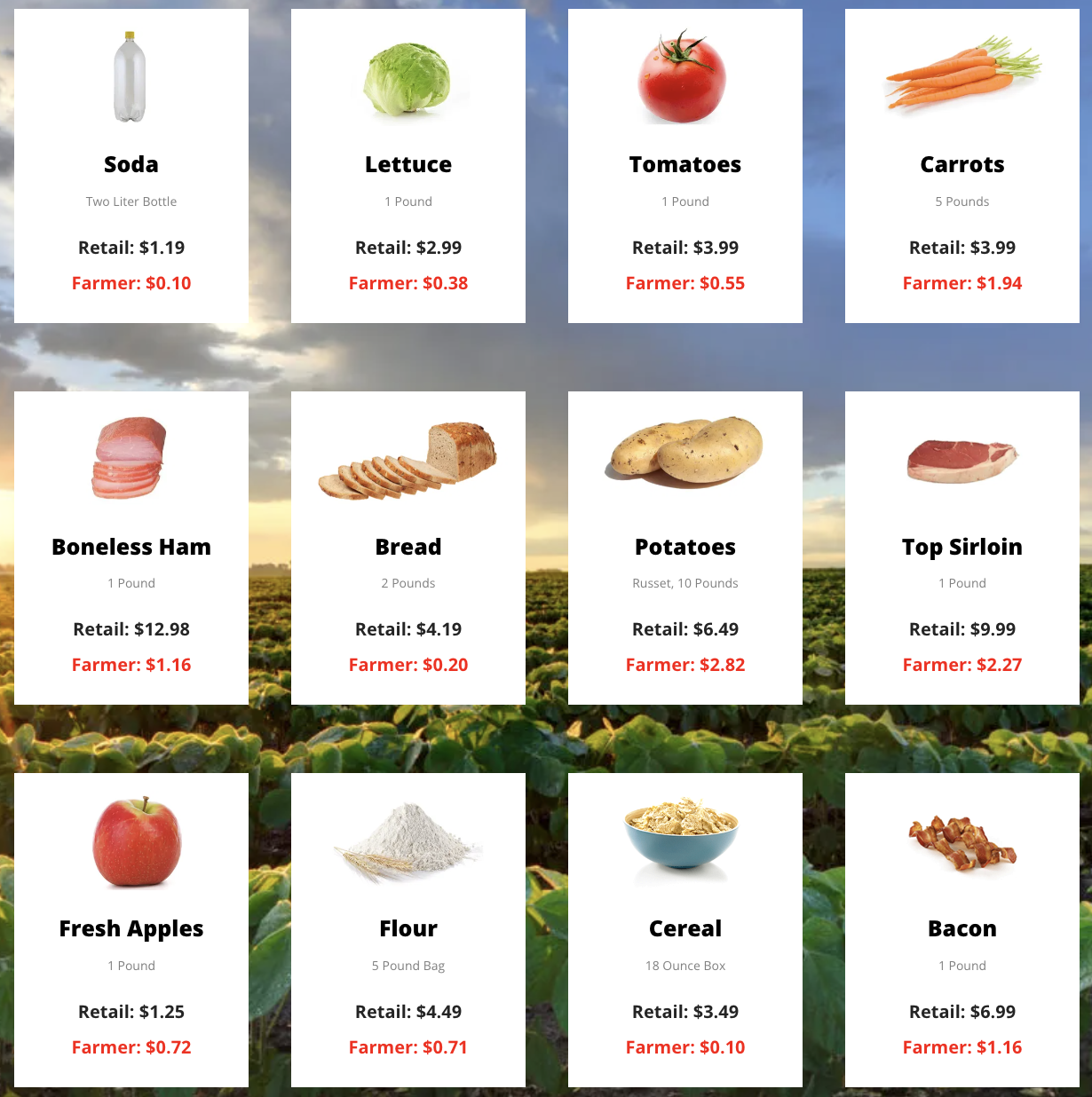 chart from the National Farmers Union