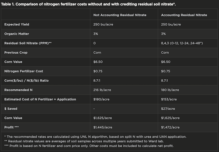 /Nitrogen-Fertilizer