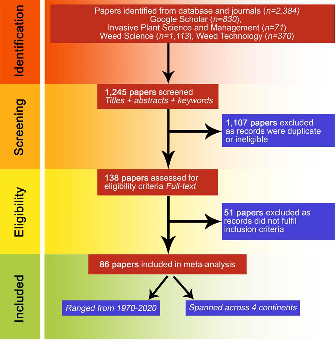 2023-06-16-drought-effect-weeds-figure-1.png