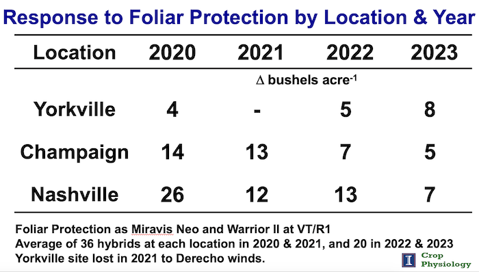 Below-2024-NNTC-Foliar-Protection-Chart.png