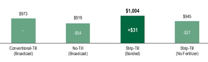 net-roi.jpg