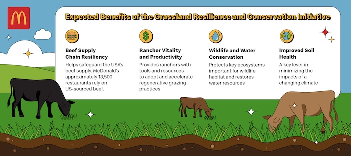 McD_NFWF Environmental Impact_r5_Newsroom.jpg