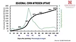 2025-10-17-nitrogen-corn-part-six-figure-1.jpg