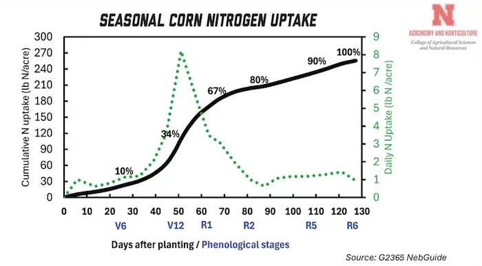 2025-10-17-nitrogen-corn-part-six-figure-1.jpg