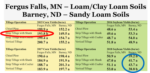 yield-by-tillage-table.webp