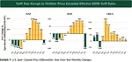 Fertilizer prices NDSU.png