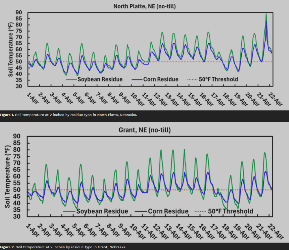 Fig-1and2-Soil-Temp-Nebraska