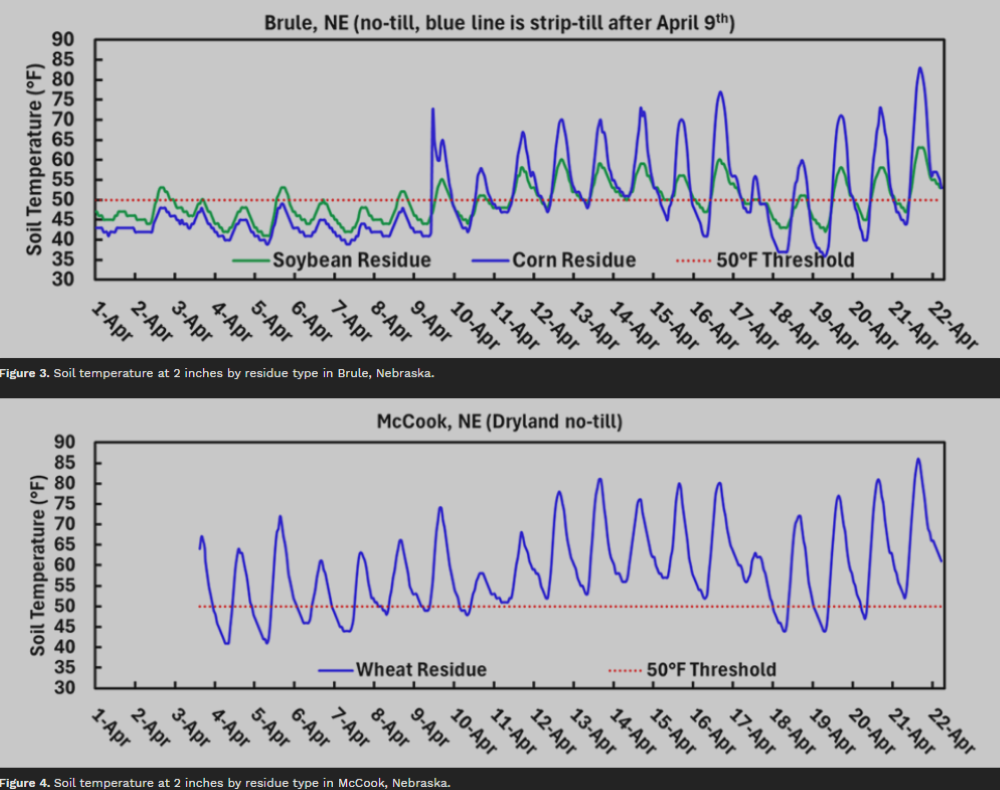 Fig-3and4-Soil-Temp-Nebraska