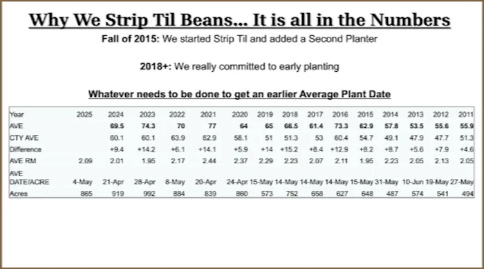 yield chart