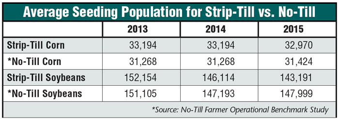 Average-seeding-population.jpg