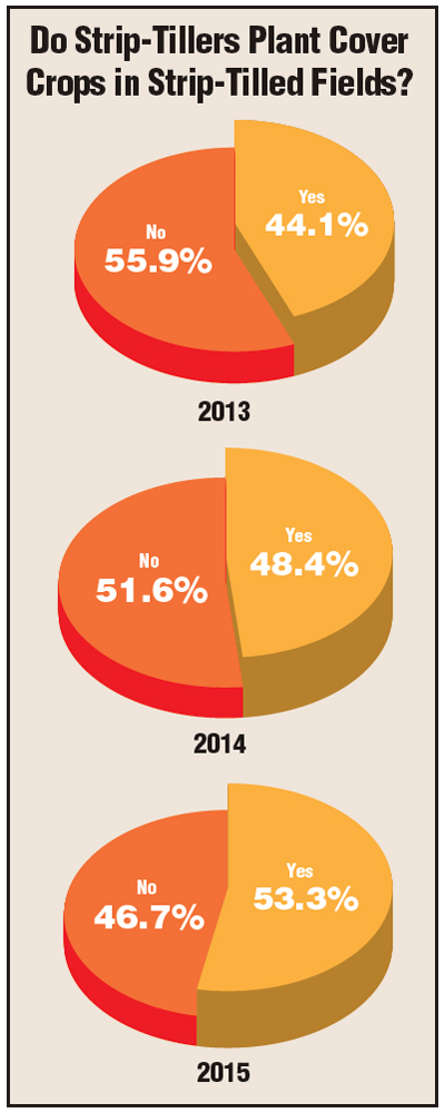 Do-strip-tillers-plant-cover-crops.jpg