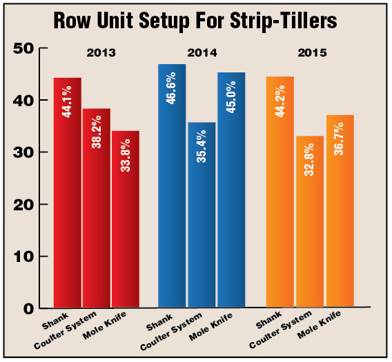 Row-Unit-Setup-For-Strip-Tillers.jpg