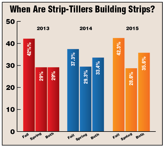 When-Are-Strip-Tillers-Building-Strips.jpg