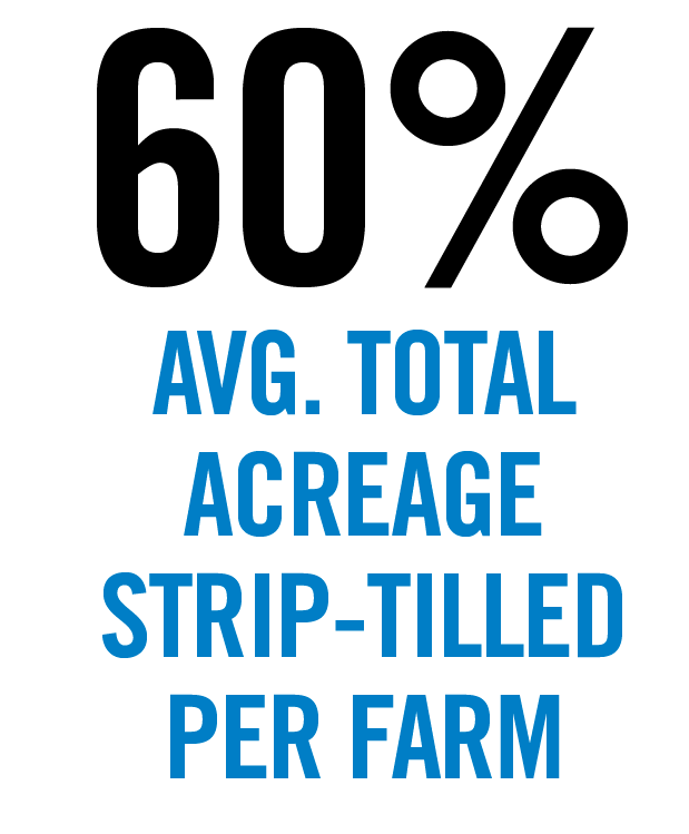 Avg-Total-Acreage-Strip-Tilled-Per-Farm.png