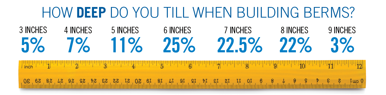 How-Deep-Do-You-Till-When-Building-Berms