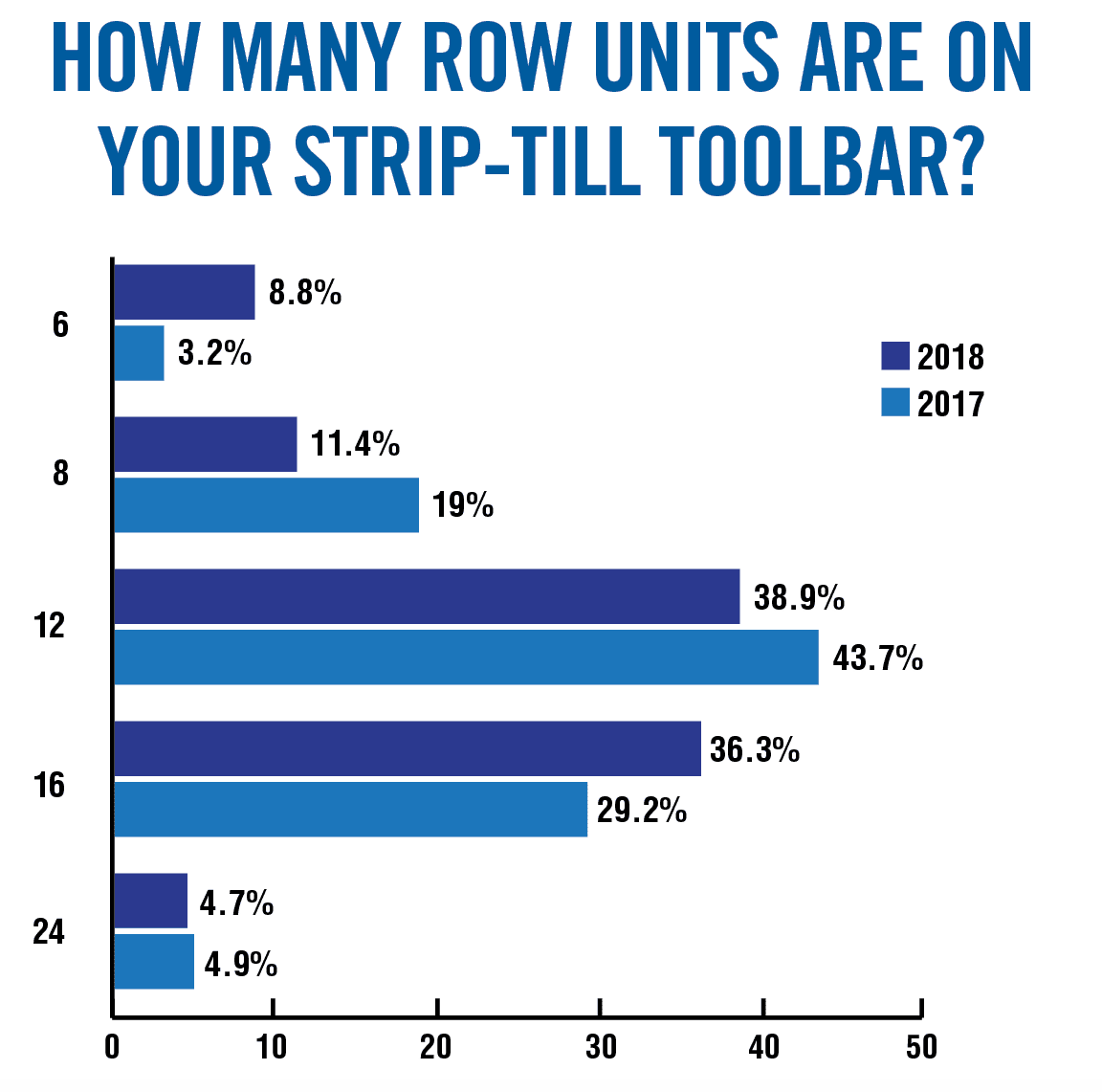 How-Many-Row-Units