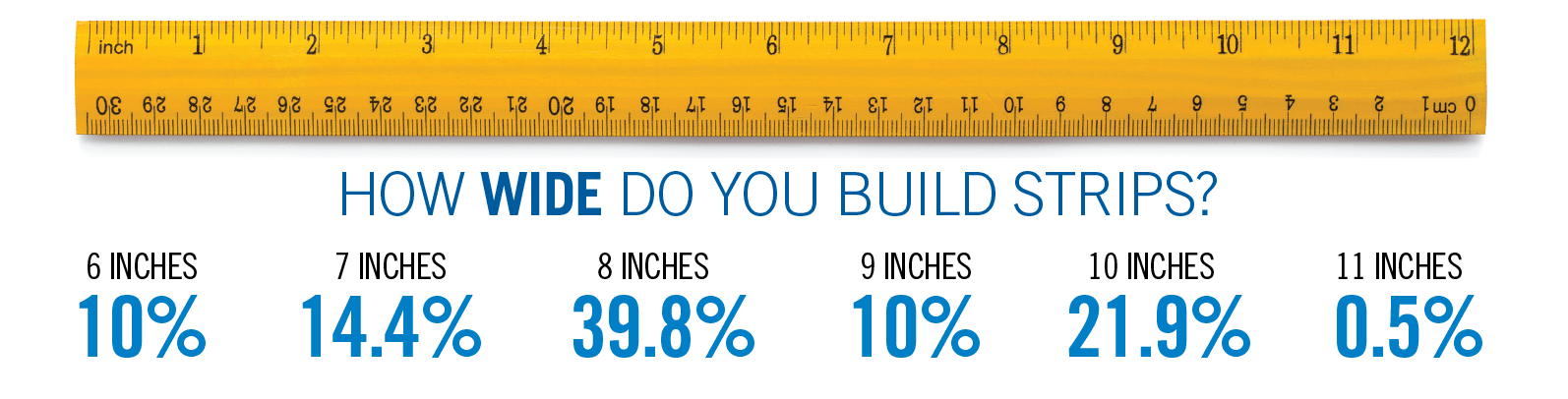 How-Wide-Do-You-Build-Strips