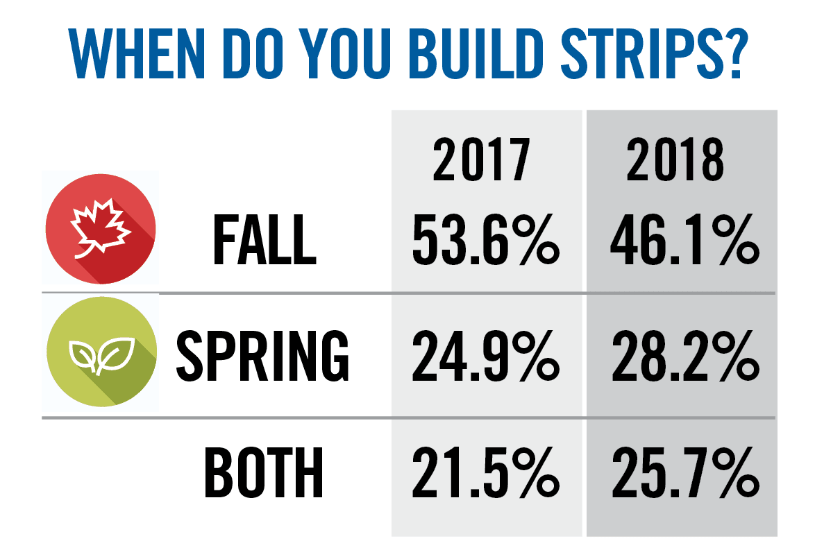 When-Do-You-Build-Strips