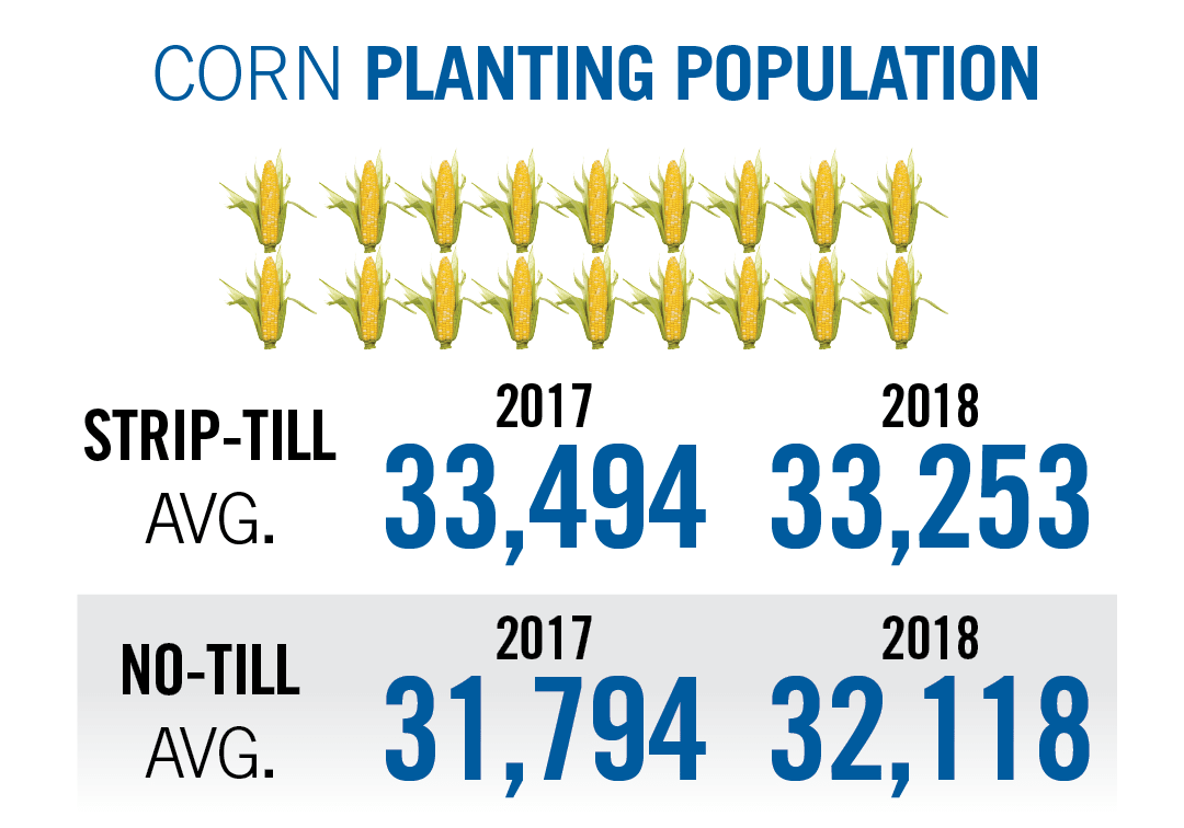 Corn-Planting-Population