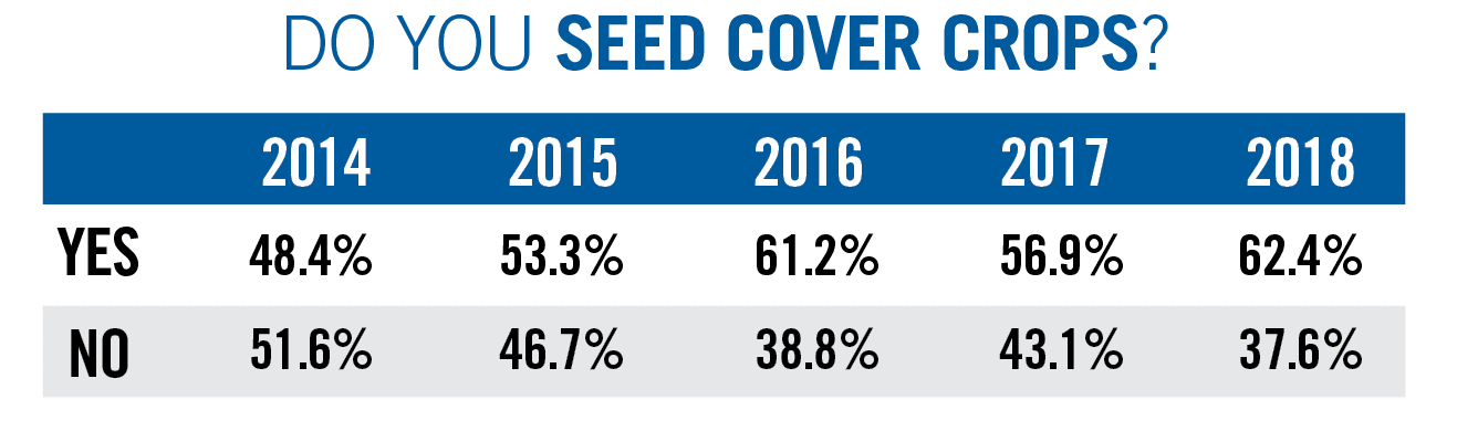 Do-You-Seed-Cover-Crops