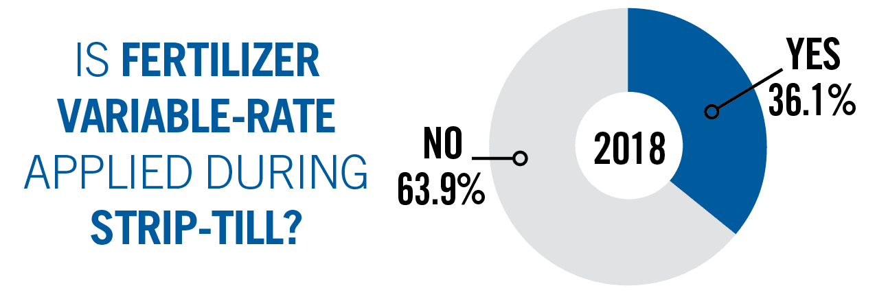 Is-Fertilizer-Varialbe-Rate-Applied-During-Strip-Till