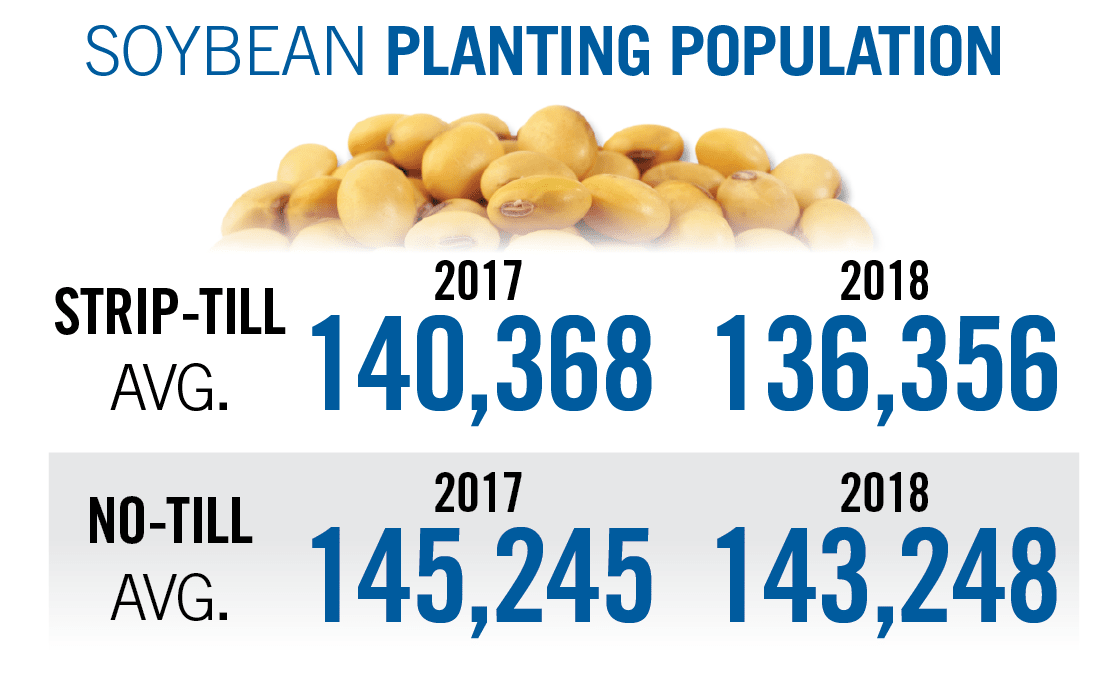 Soybean-Planting-Population