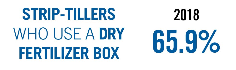 Strip-Tillers-Who-Use-A-Dry-Fertilizer-Box