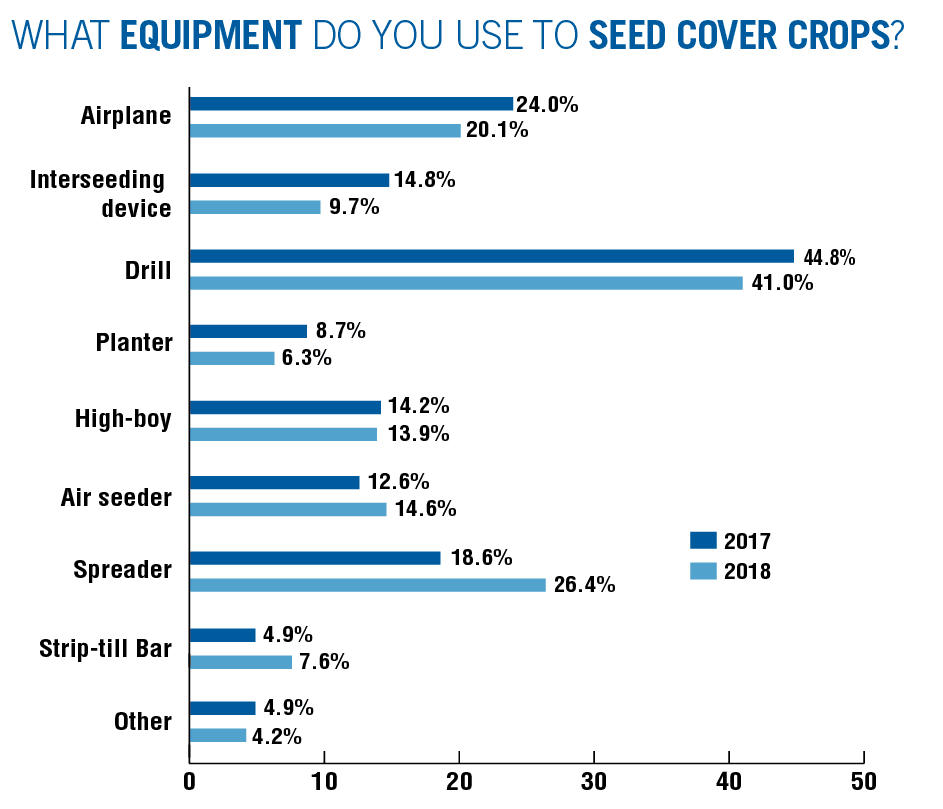What-Equipment-Do-You-Use-To-Seed-Cover-Crops