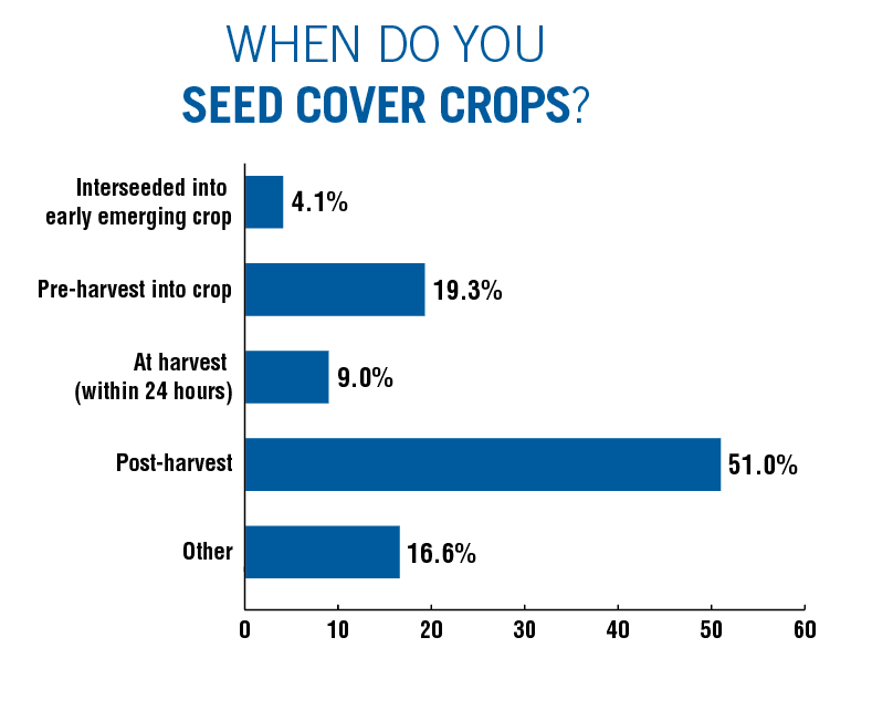 When-Do-You-Seed-Cover-Crops