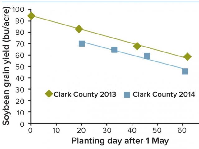 Ohio-Soybean-planting-date-figure
