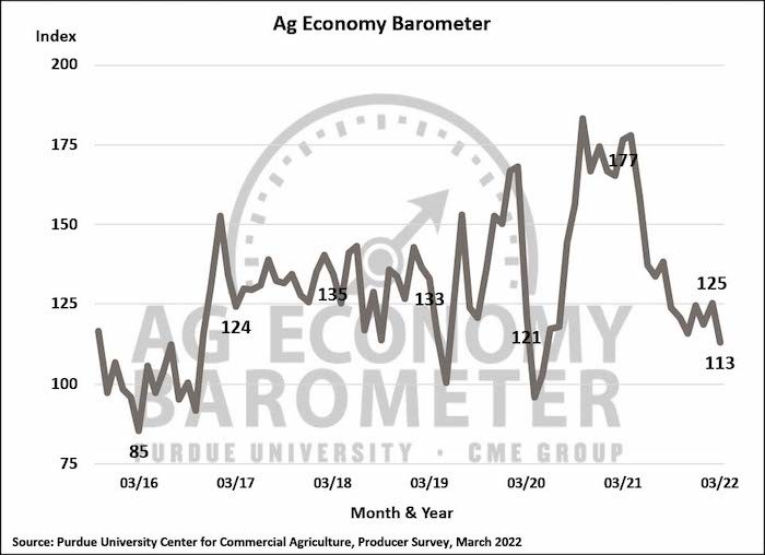 Purdue Ag Economy Barometer March 22.jpeg