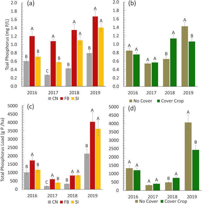 /ext/resources/images/2022/P-fertilizer-graph.jpg