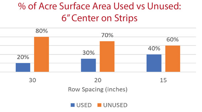 Area-Surface-used-v.-unused
