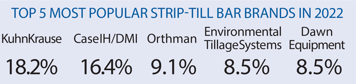 Strip-Till-Bar-Brands