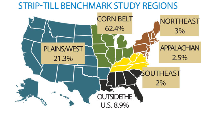 Study-regions