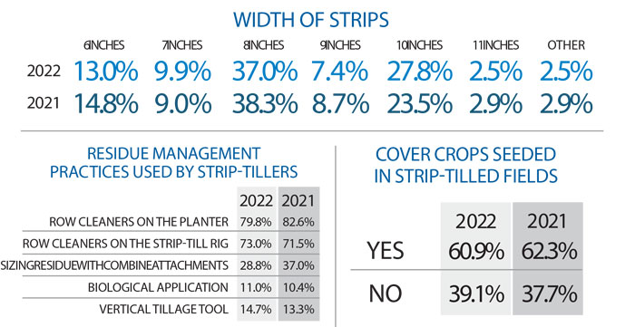 Width-of-strips