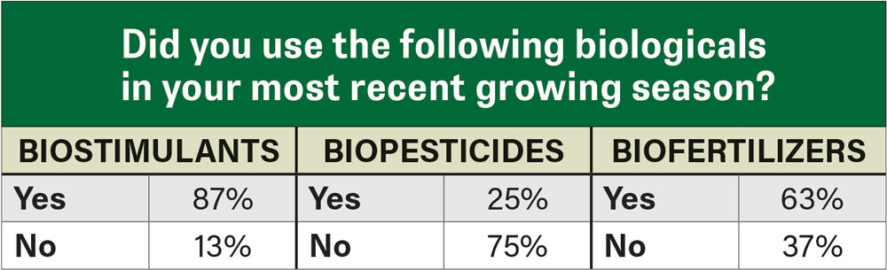 No-Tillers-Strip-Tillers-Interested-in-Biologicals-but-Adoption-Challenges-Remain-3.jpg