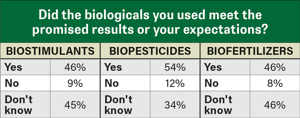 No-Tillers-Strip-Tillers-Interested-in-Biologicals-but-Adoption-Challenges-Remain-4.jpg