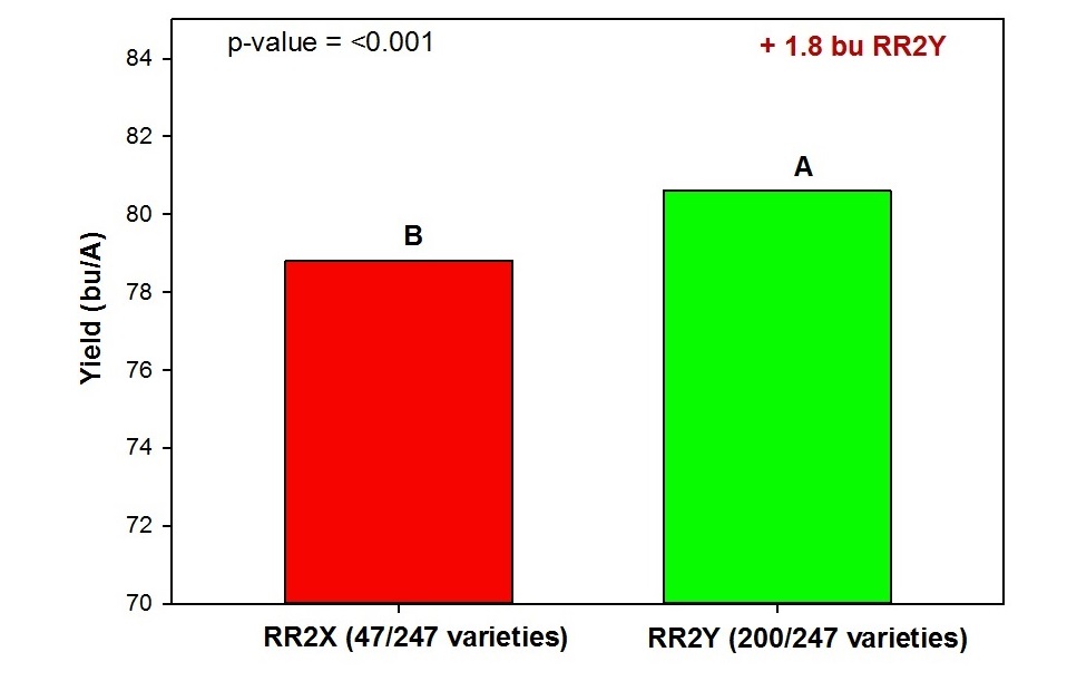 soybean traits