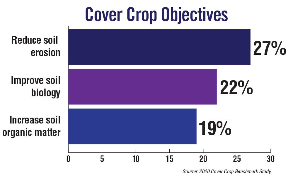 Cover-Crop-Objectives.jpg
