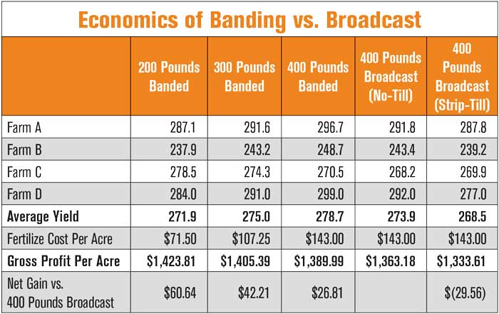 Lester-Economics-of-Banding-vs-Broadcast-700.jpg