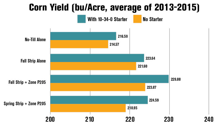 Corn-Yield-700.jpg