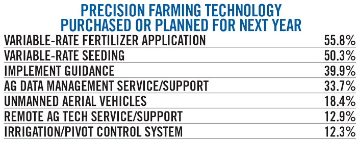 Precision-Farming-Technology-For-NEXT-YEAR-700.jpg