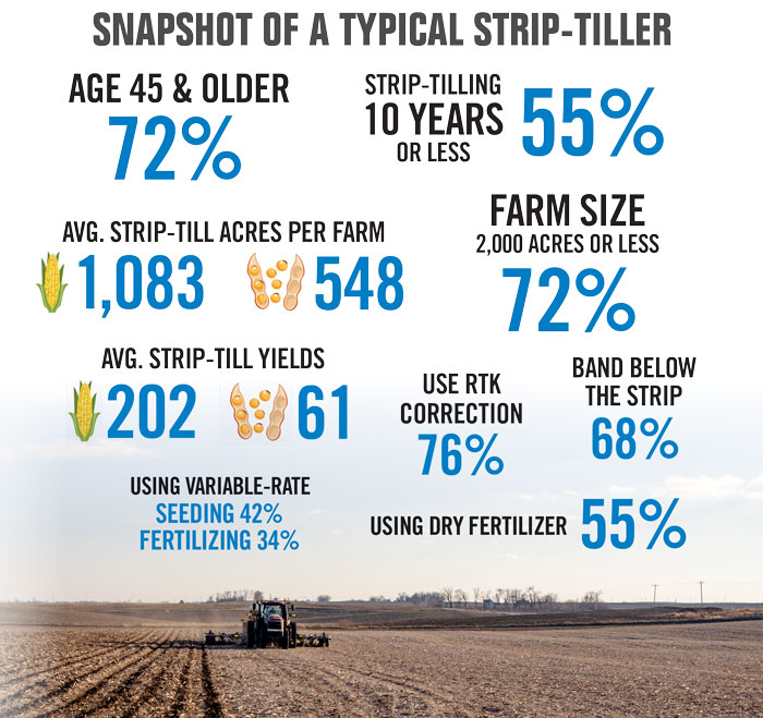 Strip-Till-Benchmark-Study-1-700.jpg