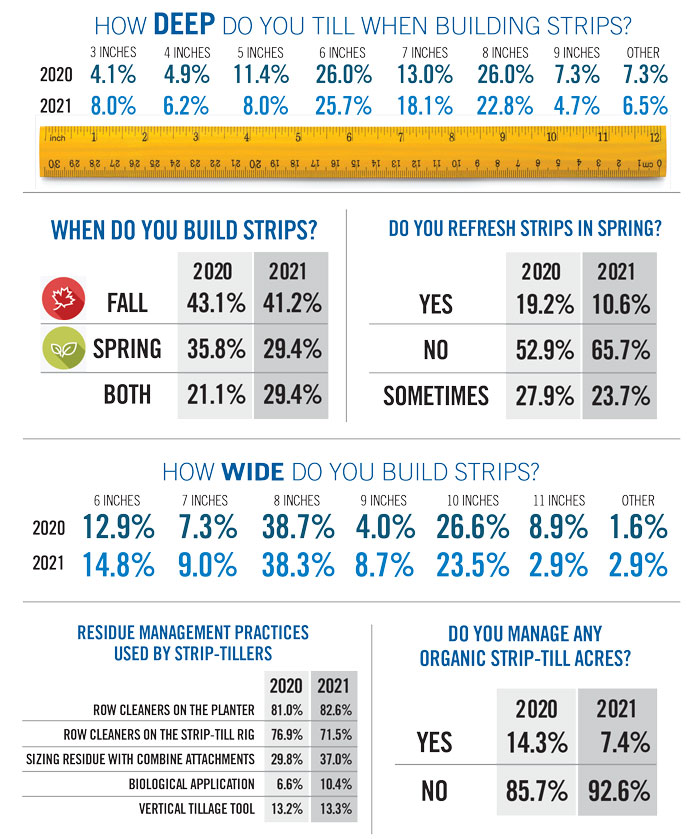 Strip-Till-Benchmark-Study-2-700.jpg