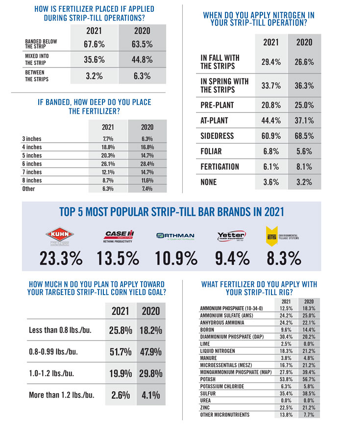 Strip-Till-Benchmark-Study-3-700.jpg