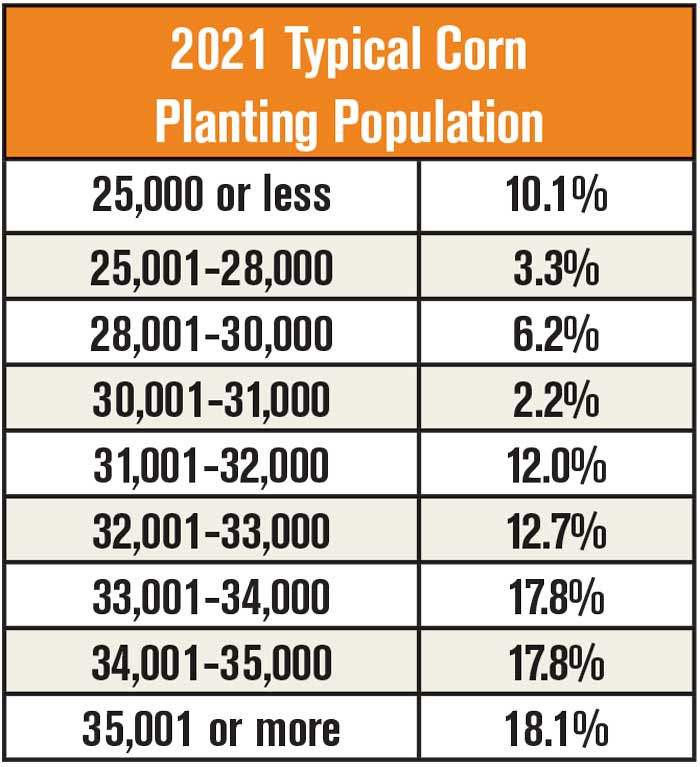 2021-Typical-Corn-Planting-Population-700.jpg