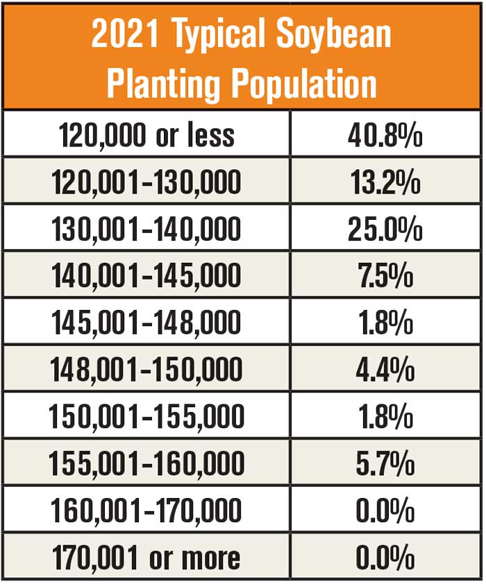 2021-Typical-Soybean--Planting-Population-700.jpg