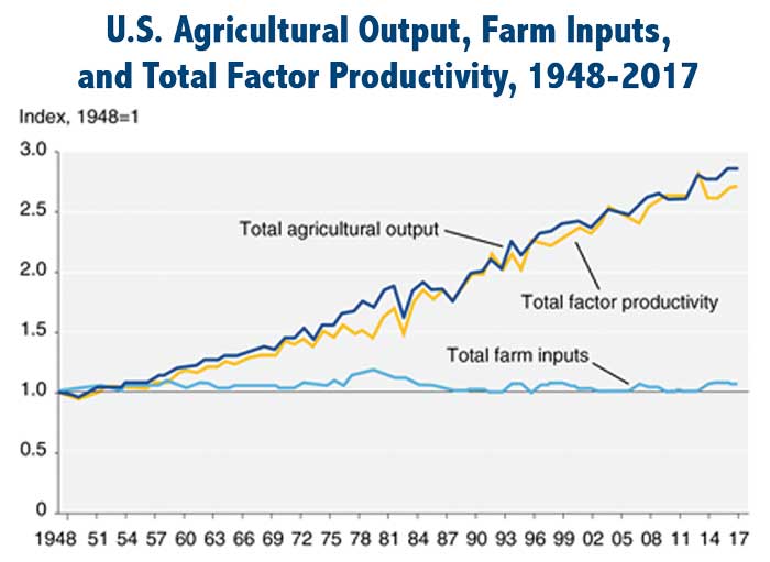 U.S.-Agricultural-Output-Farm-Inputs
