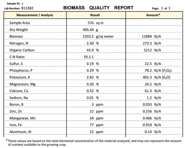 Corkhill-Chart-700.jpg